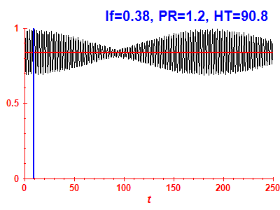 Survival probability